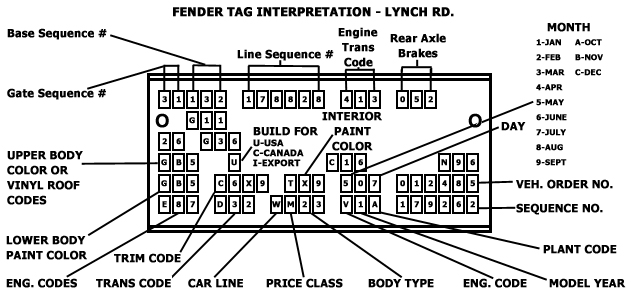 Lynch Rd Fender Tag